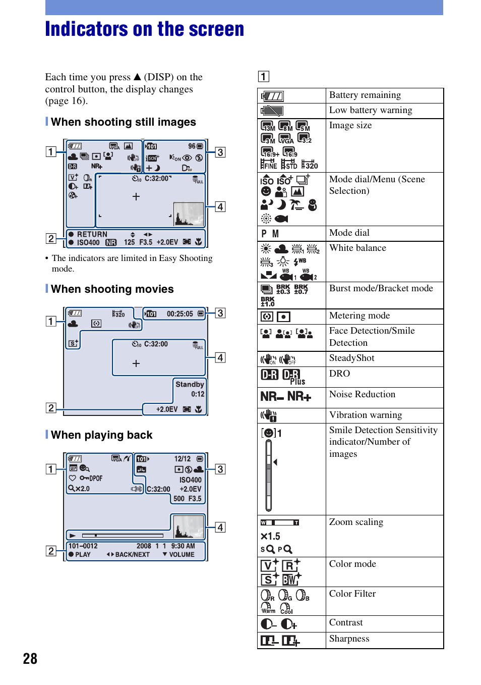 Indicators on the screen | Sony DSC-W300 User Manual | Page 28 / 76