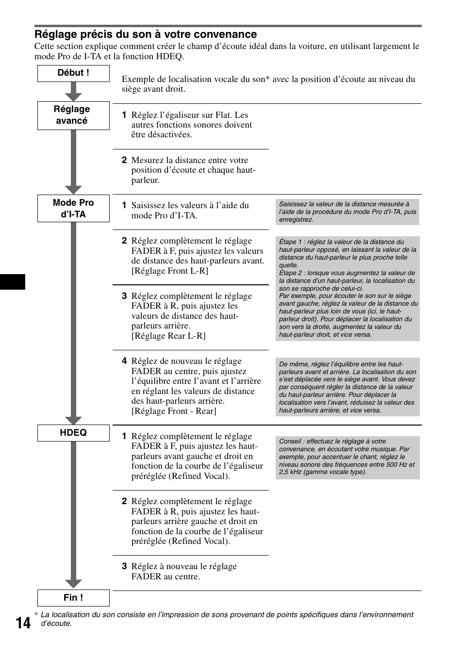 Réglage précis du son à votre convenance | Sony CDX-GT805DX User Manual | Page 36 / 72