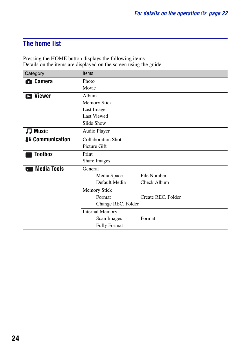 The home list | Sony DSC-G1 User Manual | Page 24 / 76