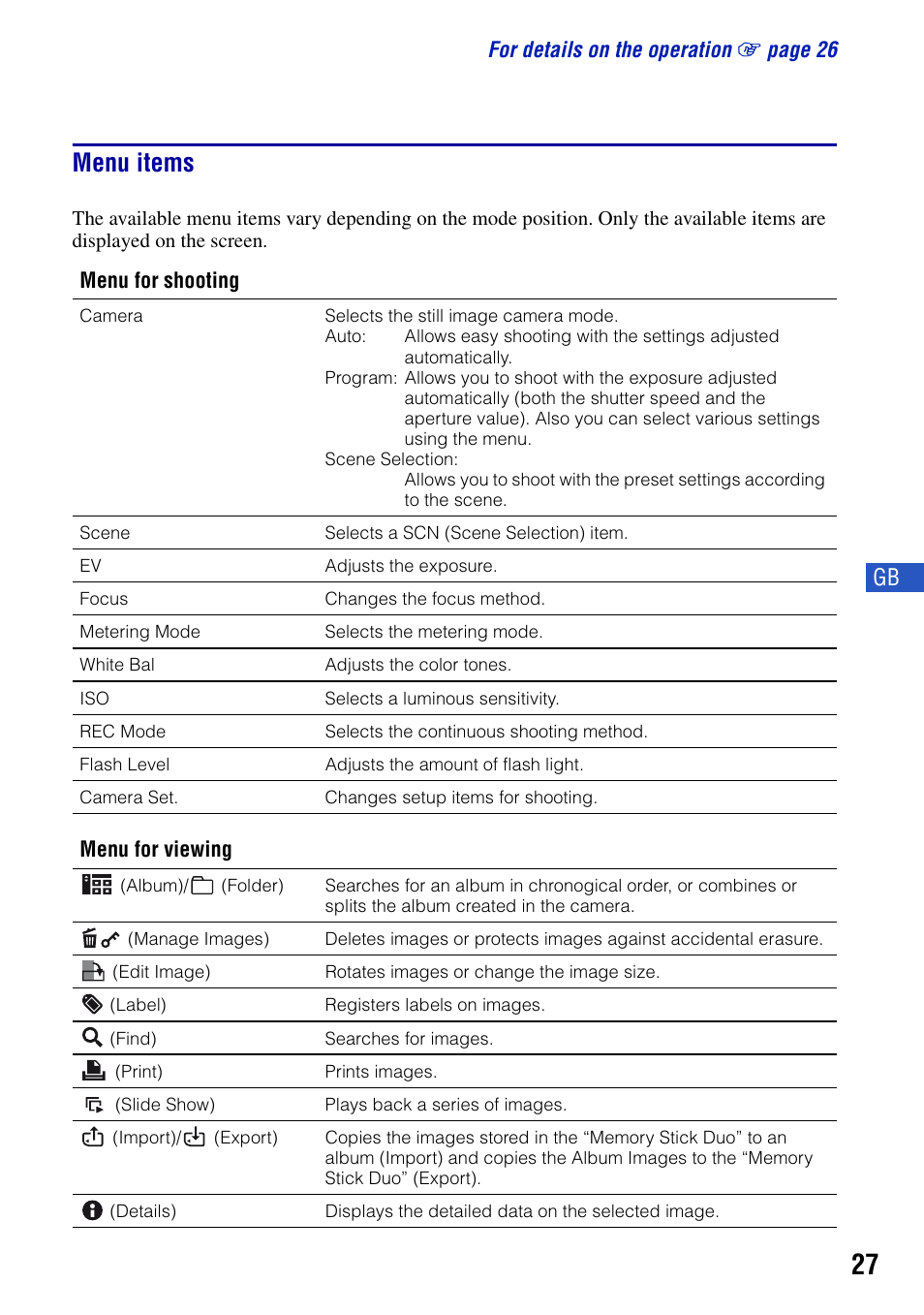 Menu items | Sony DSC-G1 User Manual | Page 27 / 76