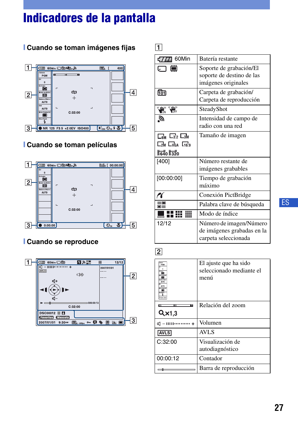 Indicadores de la pantalla | Sony DSC-G1 User Manual | Page 65 / 76