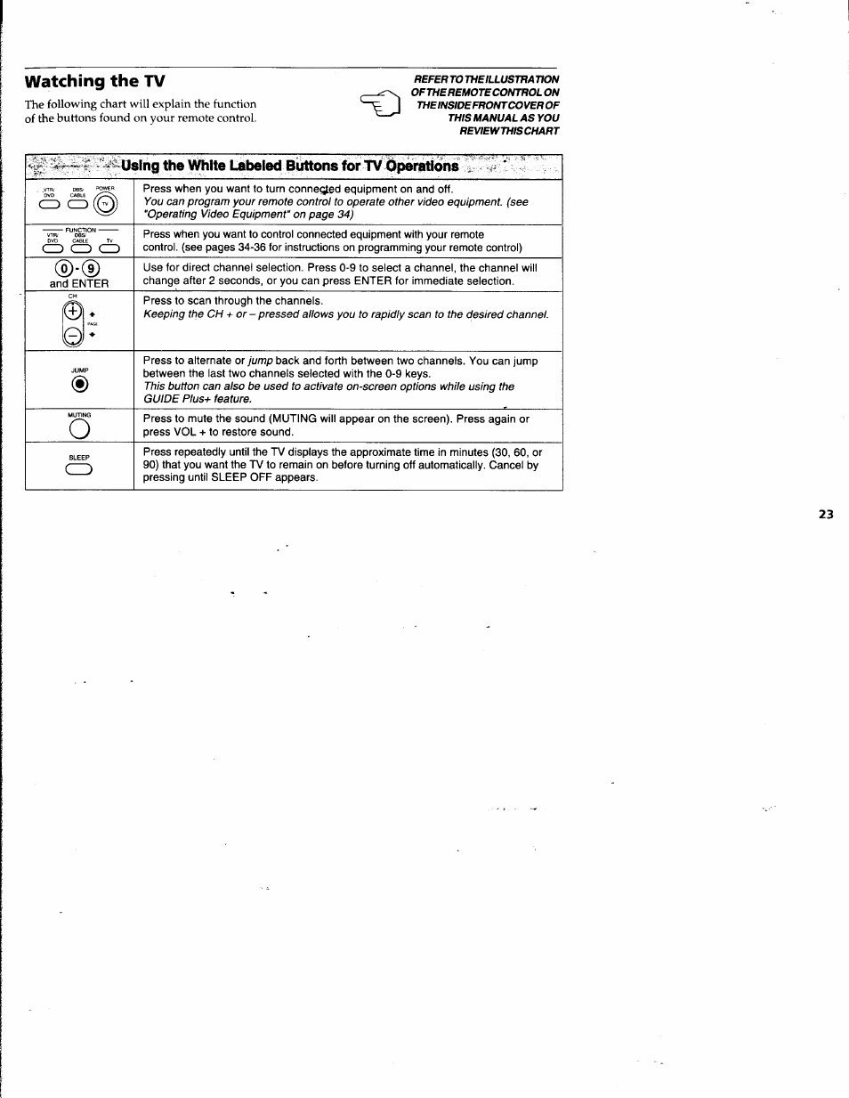 Watching the tv | Sony KV-32V68 User Manual | Page 27 / 45
