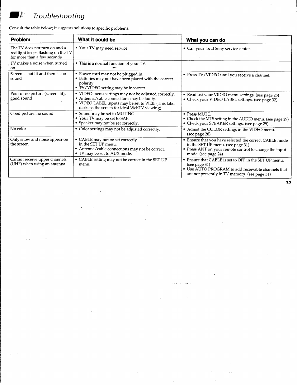 Troubleshooting, Problem what it could be what you can do | Sony KV-32V68 User Manual | Page 41 / 45
