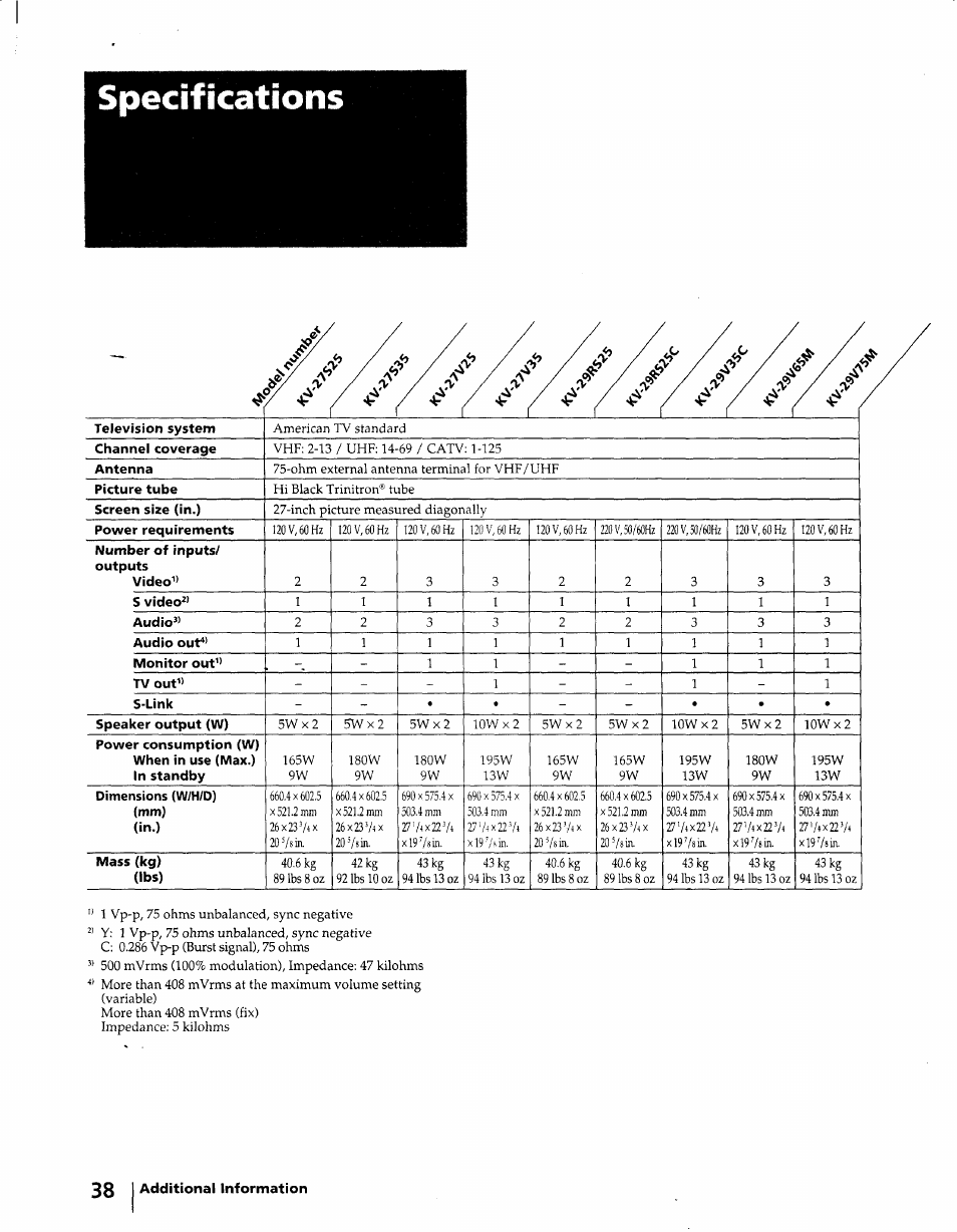 Specifications, Television system, Channel coverage | Antenna, Picture tube, Screen size (in.), Power requirements, Number of inputs/ outputs video, S video, Audio | Sony KV-27S25 User Manual | Page 38 / 42