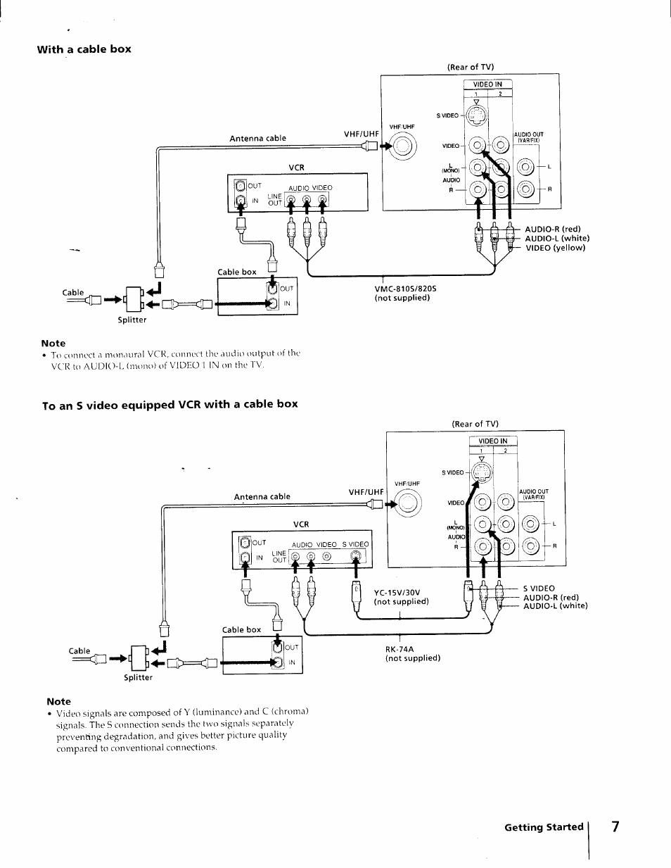 With a cable box, To an s video equipped vcr with a cable box | Sony KV-27S25 User Manual | Page 7 / 42