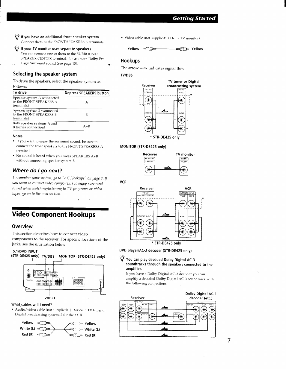 If you have an additional front speaker system, If your tv monitor uses separate speakers, Selecting the speaker system | Video component hookups, Overview, Hookups, Tv/dbs, Monitor (str-de425 only) receiver, Str-de425 only, Dvd player/ac-3 decoder (str-de425 only) | Sony STR-DE425 User Manual | Page 7 / 22