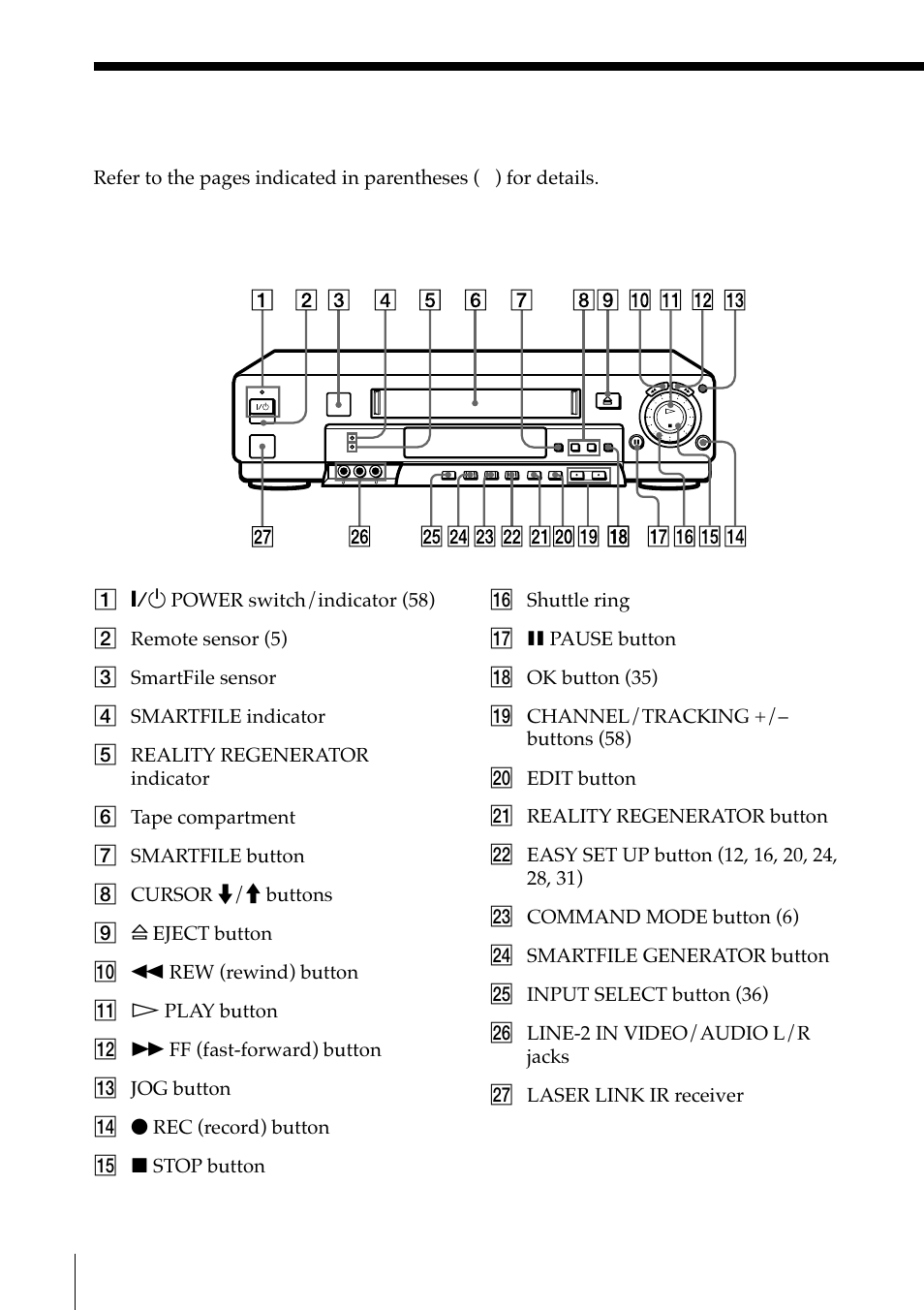 Index to parts and controls | Sony SLV-M91HF User Manual | Page 60 / 68