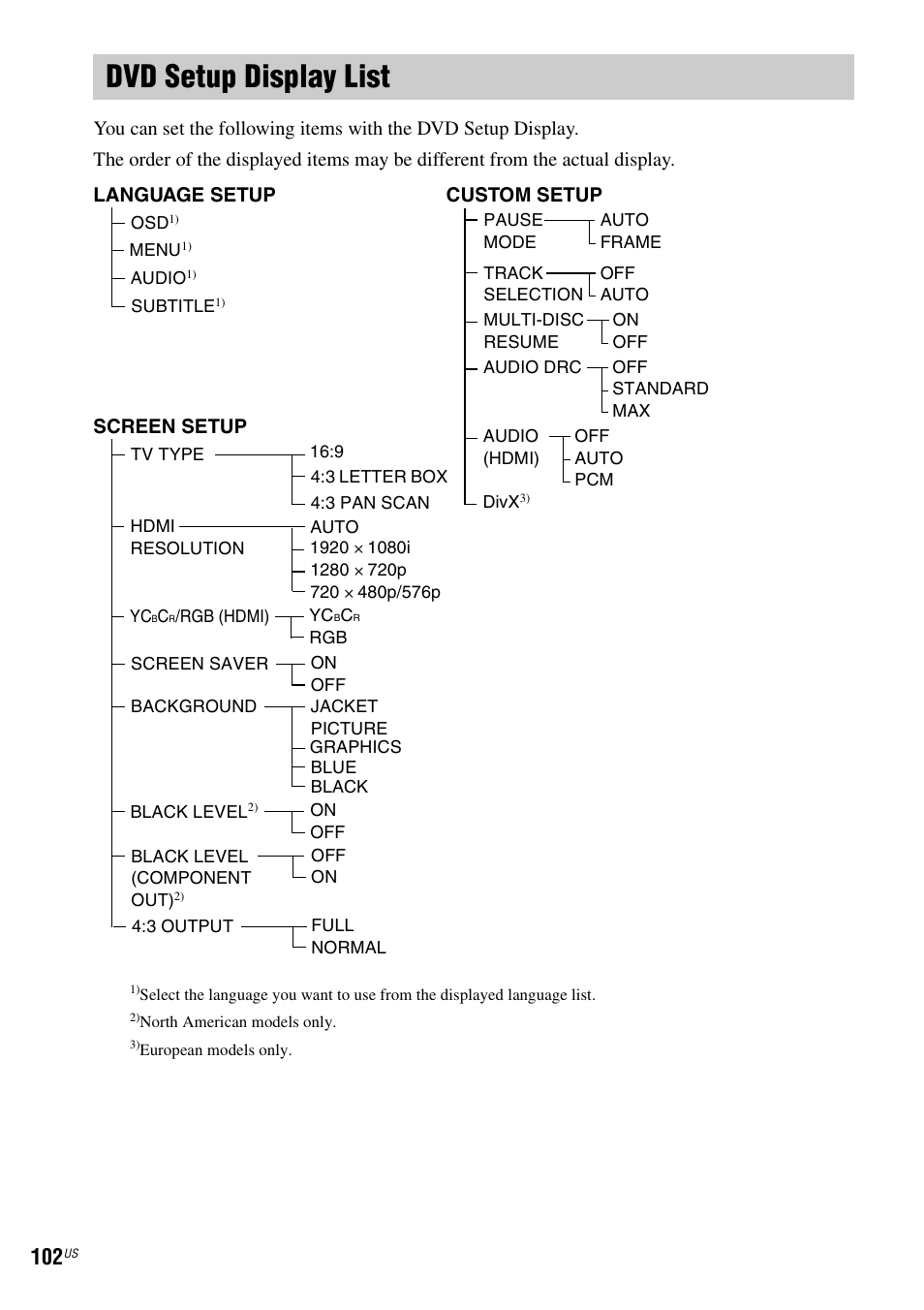Dvd setup display list, Custom setup, Screen setup | Language setup | Sony DAV-X1V User Manual | Page 102 / 107