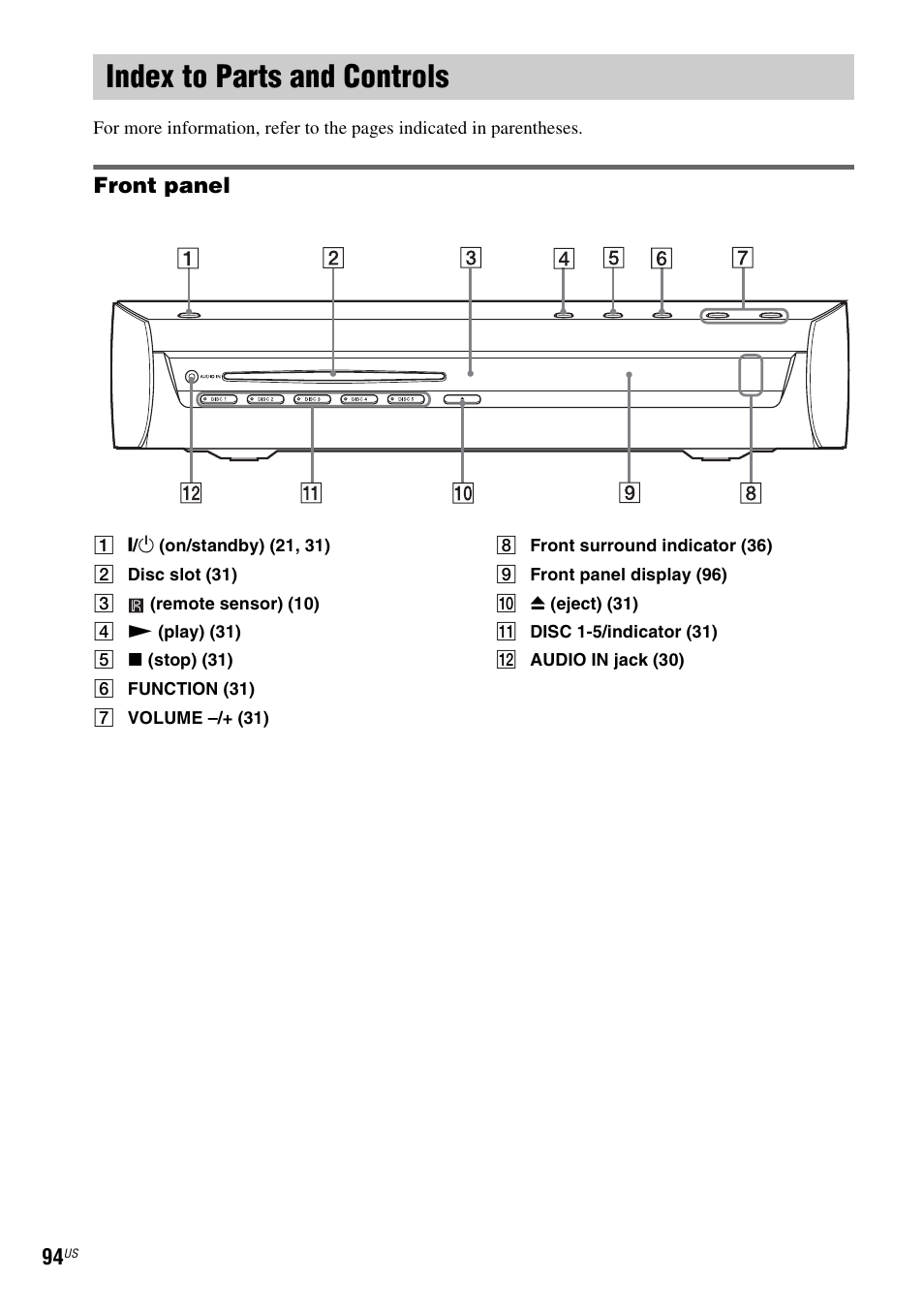 Index to parts and controls, Front panel | Sony DAV-X1V User Manual | Page 94 / 107