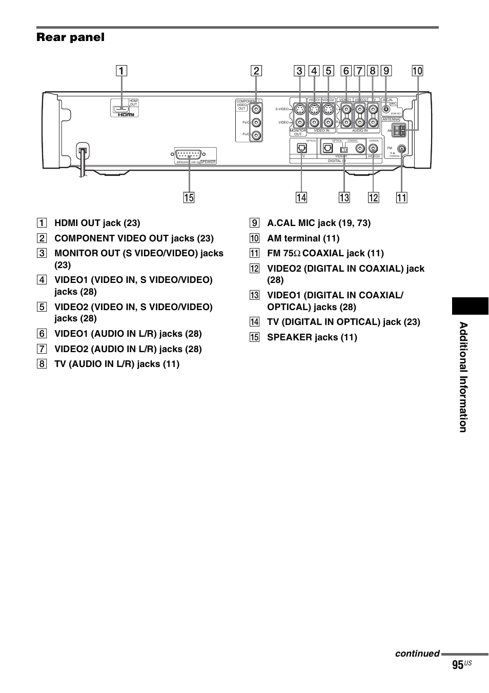 Rear panel, Ad dition al i n fo rm atio n, Continued | Sony DAV-X1V User Manual | Page 95 / 107