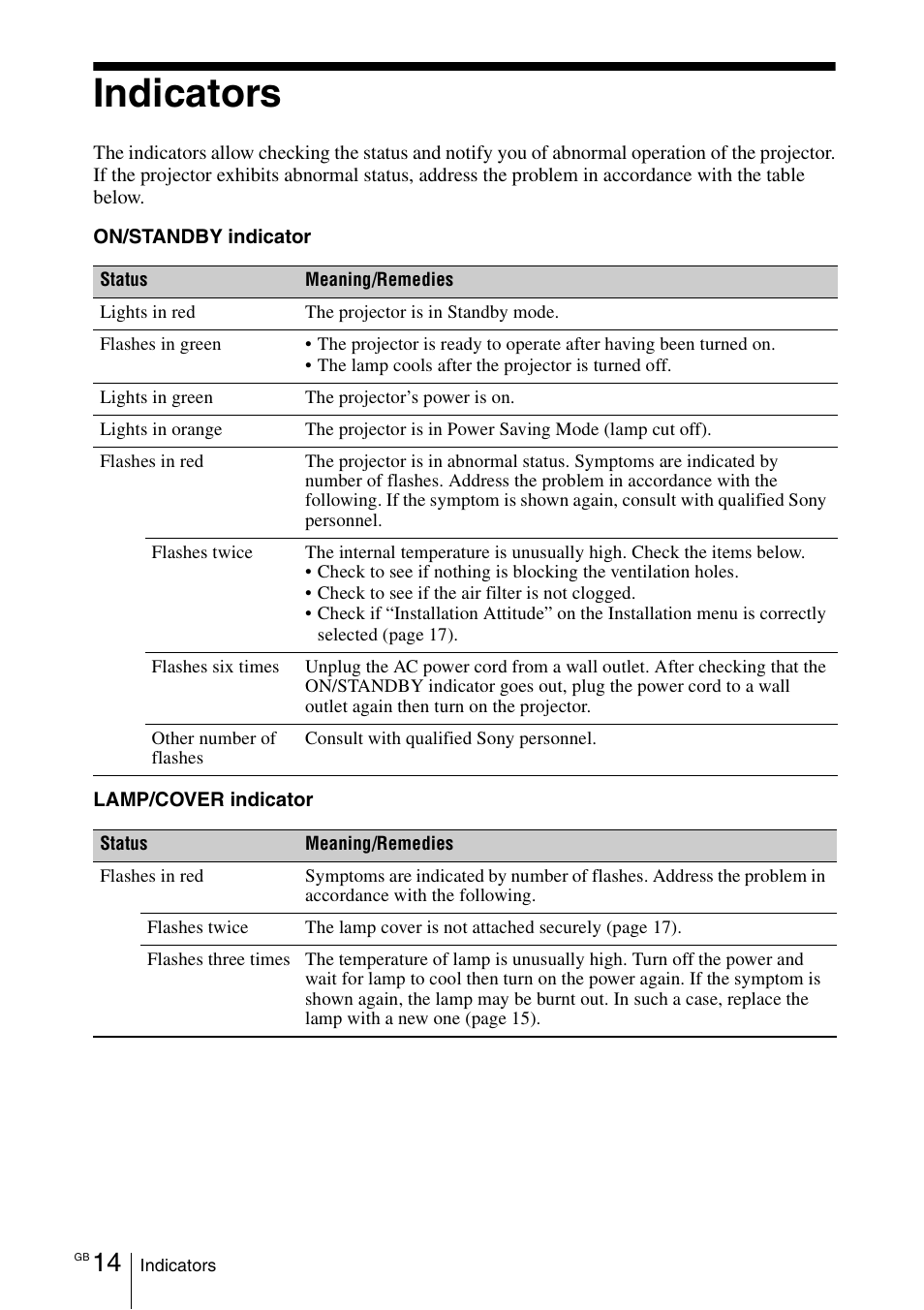 Indicators | Sony VPL-EX100 User Manual | Page 34 / 116