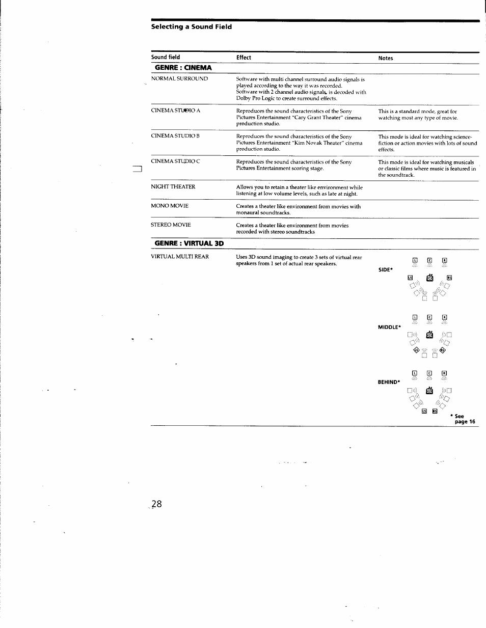 Sony STR-DA50ES User Manual | Page 28 / 51