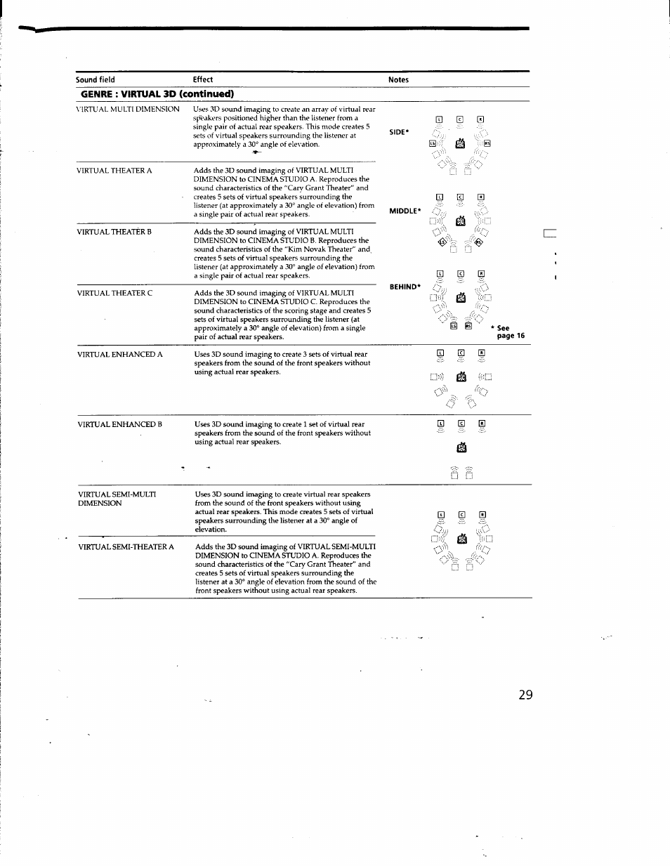 Sony STR-DA50ES User Manual | Page 29 / 51