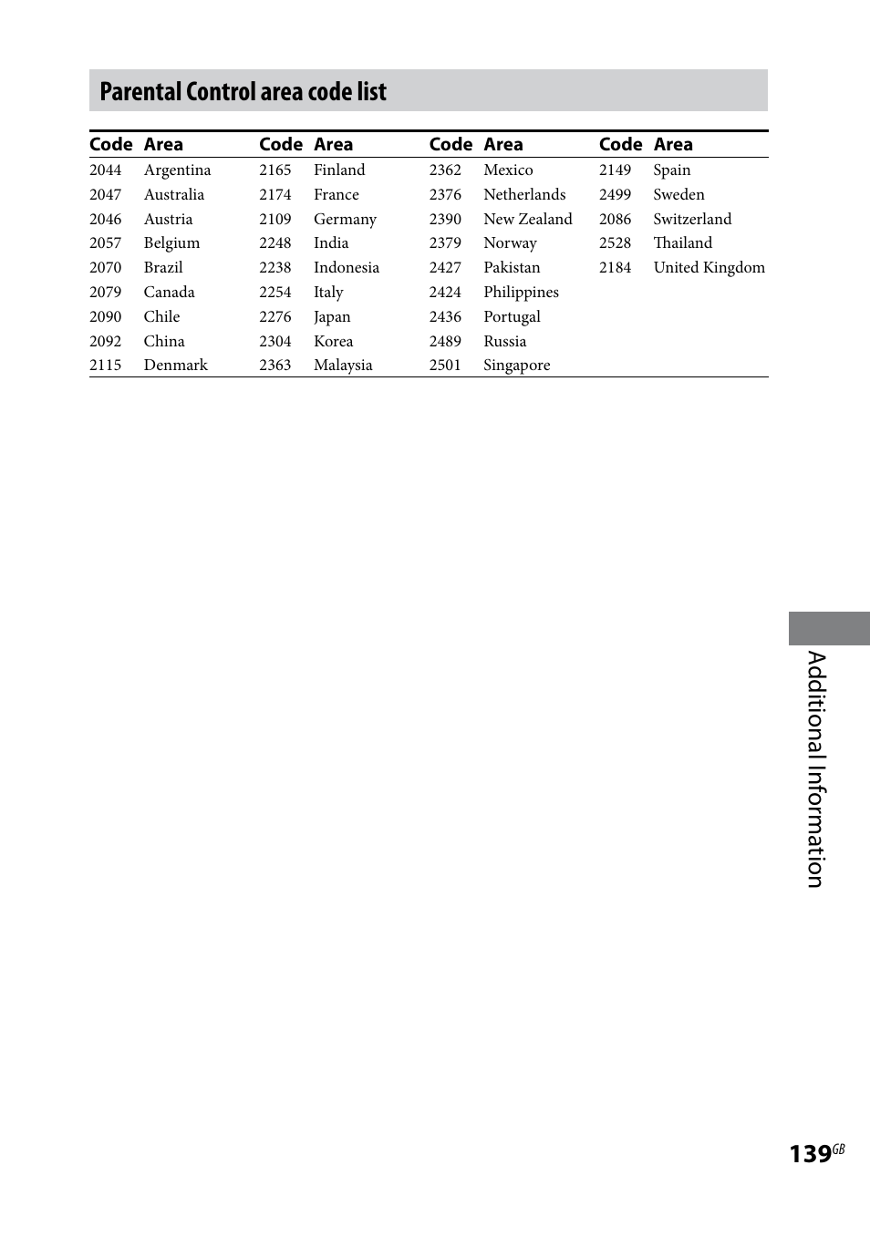 Parental control area code list, Additional i nf or ma tion | Sony LBT-LCD7Di User Manual | Page 139 / 147