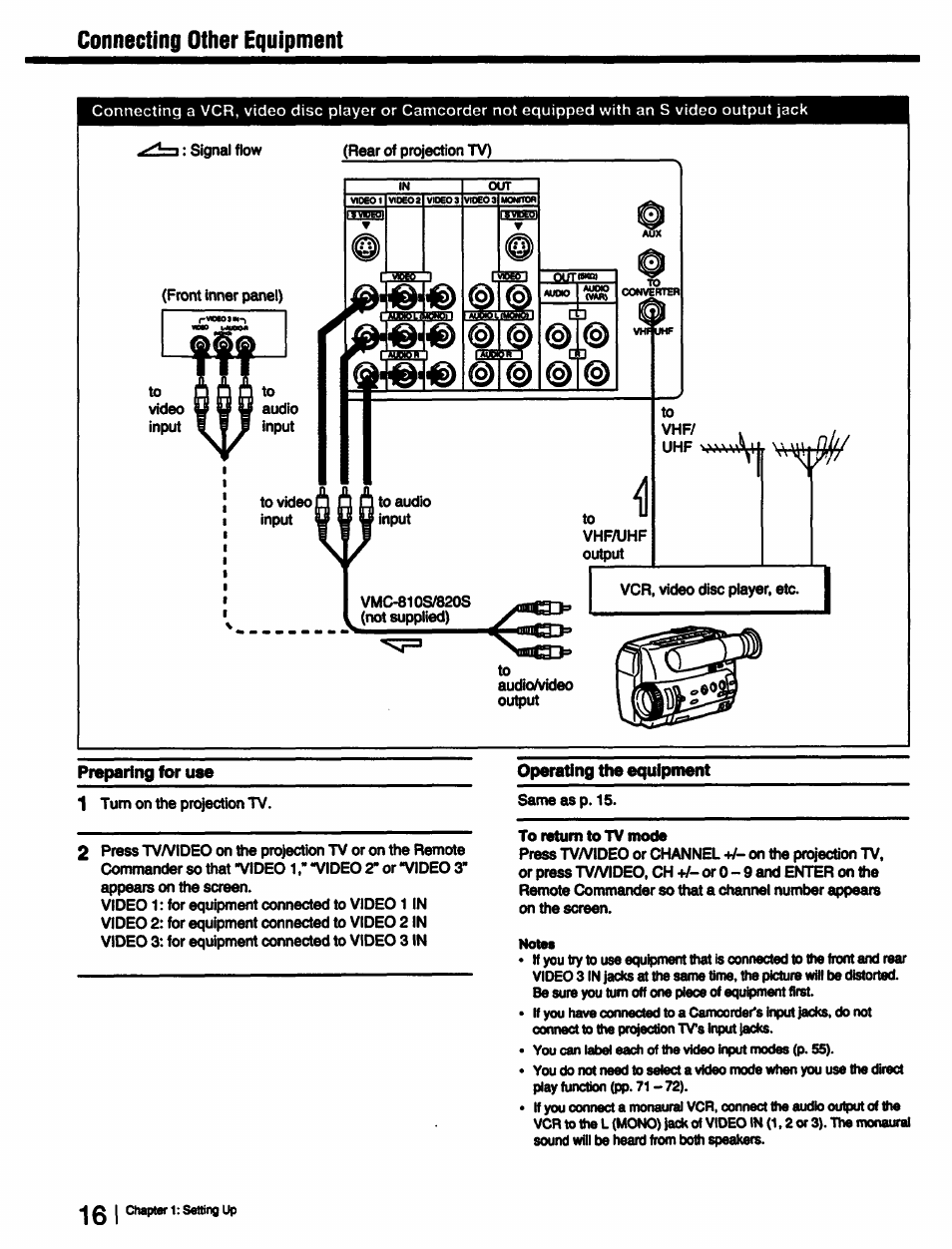 Connecting other equipment, Preparing for use, Operating the equipment | Sony KP-53V15 User Manual | Page 16 / 76