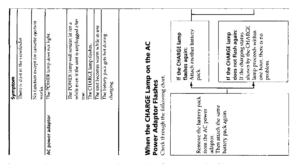 Sony CCD-FX228 User Manual | Page 36 / 44