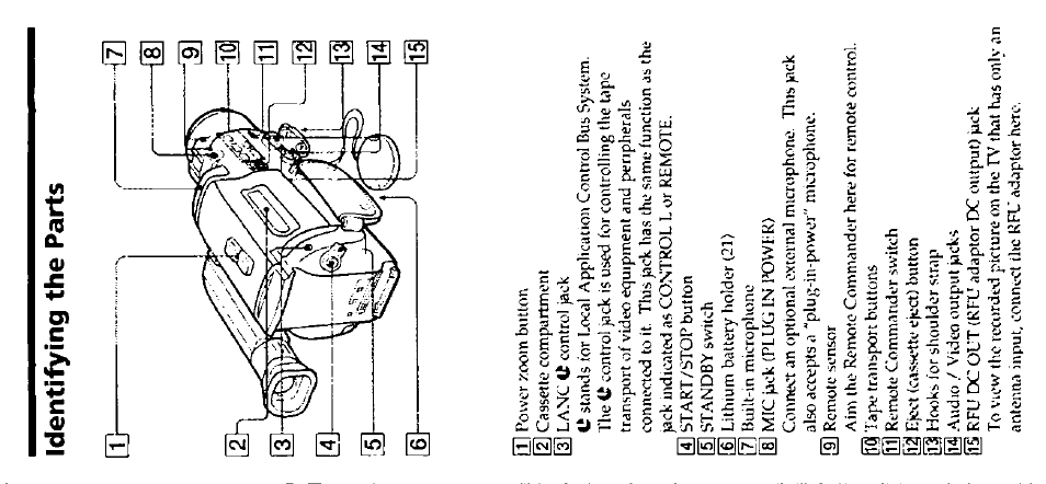 Identifying the parts | Sony CCD-FX228 User Manual | Page 38 / 44