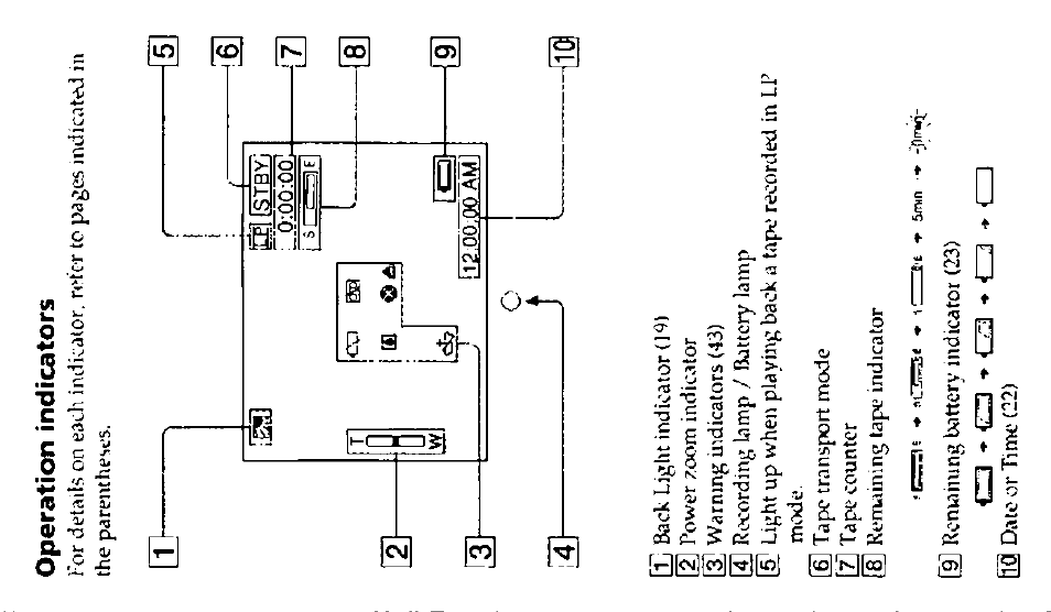 Operation indicators | Sony CCD-FX228 User Manual | Page 42 / 44