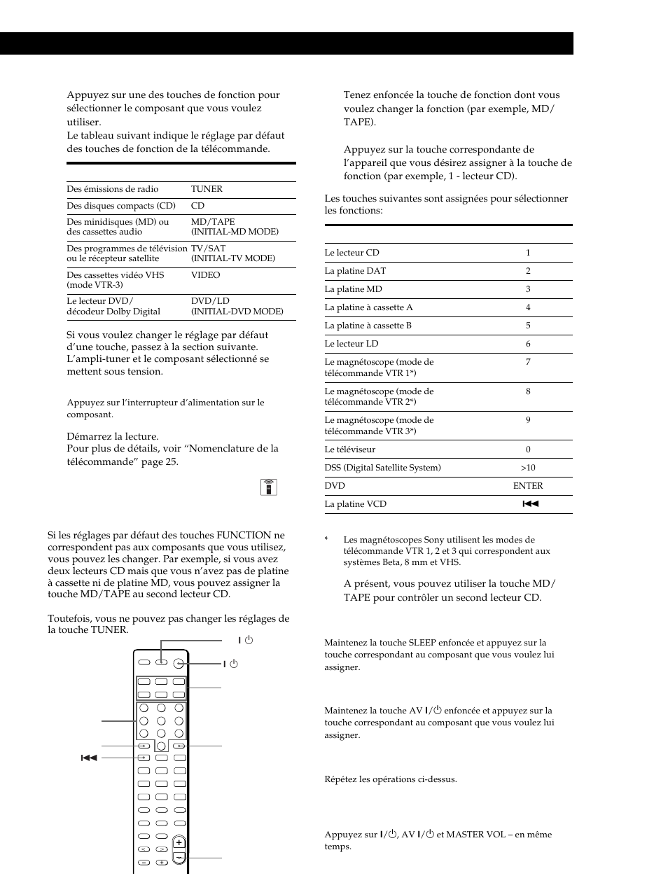 Fonctionnement de l’ampli-tuner | Sony STR-DE345 User Manual | Page 36 / 76