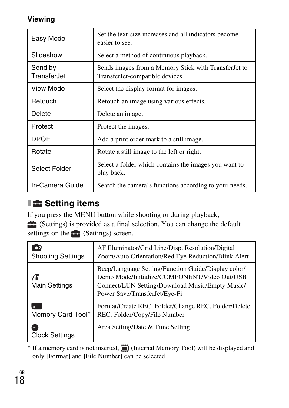 Setting items | Sony DSC-W570 User Manual | Page 18 / 52