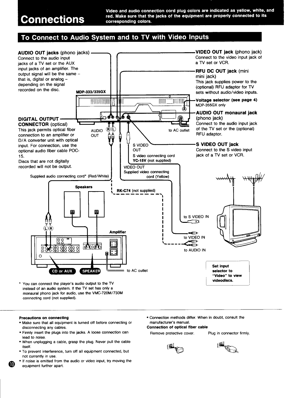 Digital output connector (optical), S video out jack, Connections | Audio out jacks, Digital output connector, Video out jack, Rfu dc out jack, Audio out monaural jack | Sony MDP-333 User Manual | Page 10 / 39