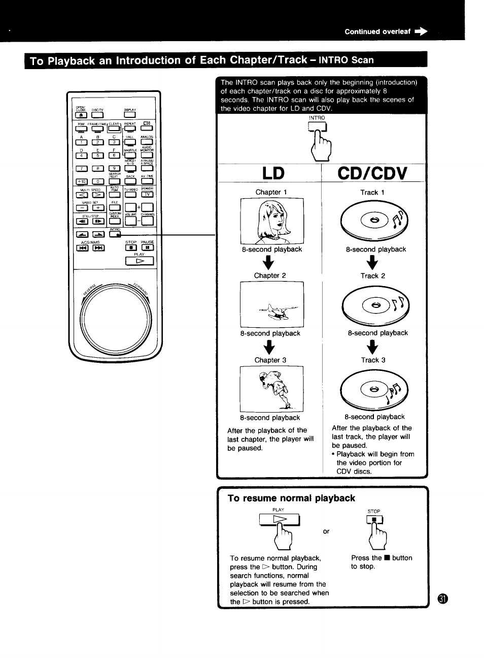Cd/cdv, Scan, Cs a □ в | Ш ш ш, Ш ш ш гп [xi cd, Ro cn, A cd, O cd a 3 ij] ca сз”ш a cd, Cd cd, Гдп rii?n ¡x] ш | Sony MDP-333 User Manual | Page 31 / 39