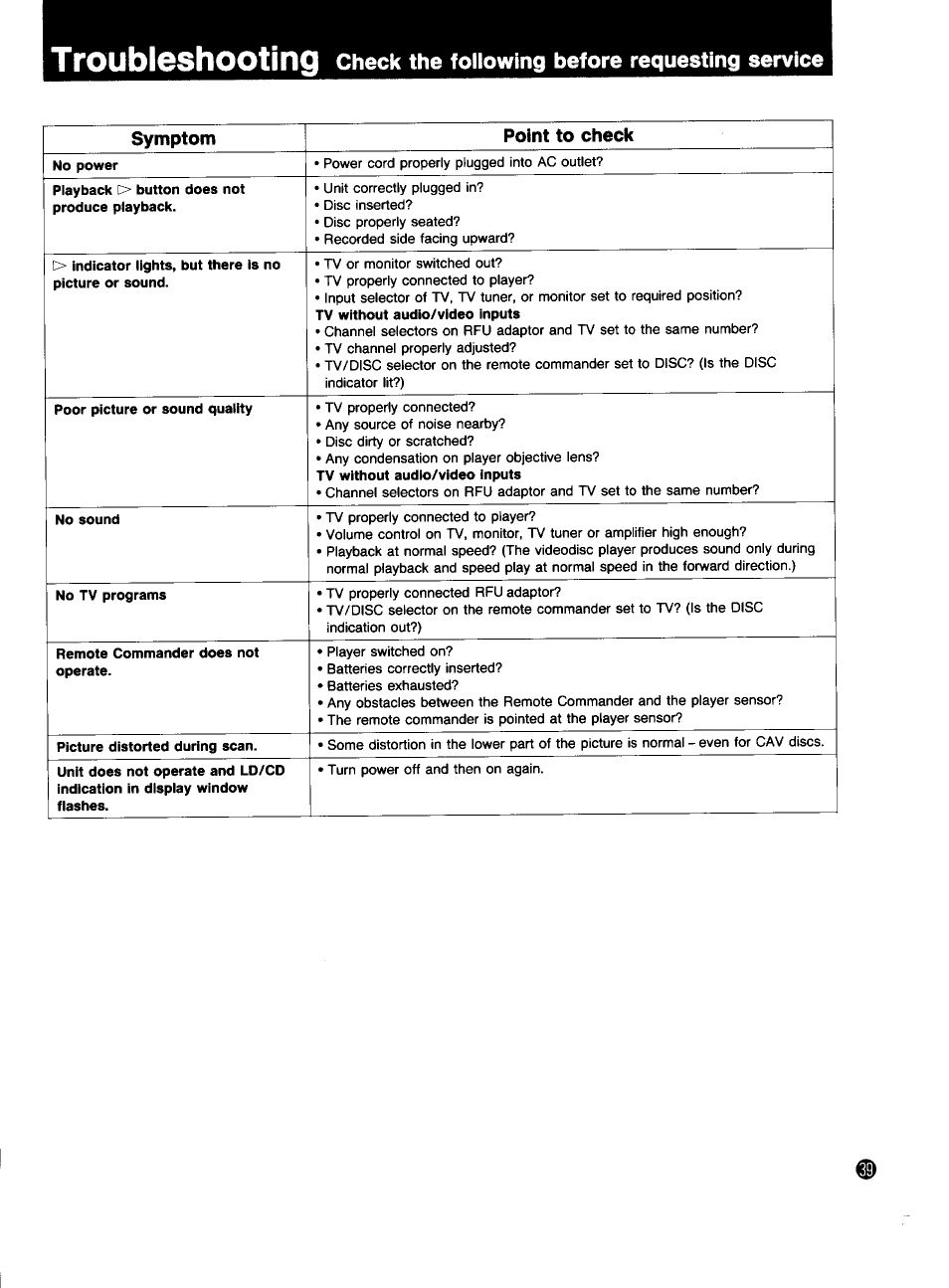 Troubleshooting, Check the following before requesting service, Symptom point to check | Sony MDP-333 User Manual | Page 39 / 39