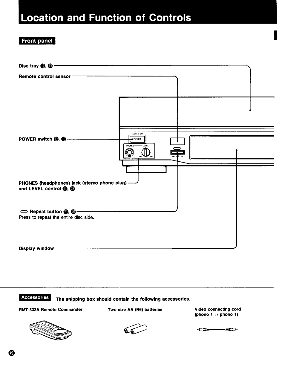 Location and function of controls, Pi t= í, Front panel | Sony MDP-333 User Manual | Page 6 / 39