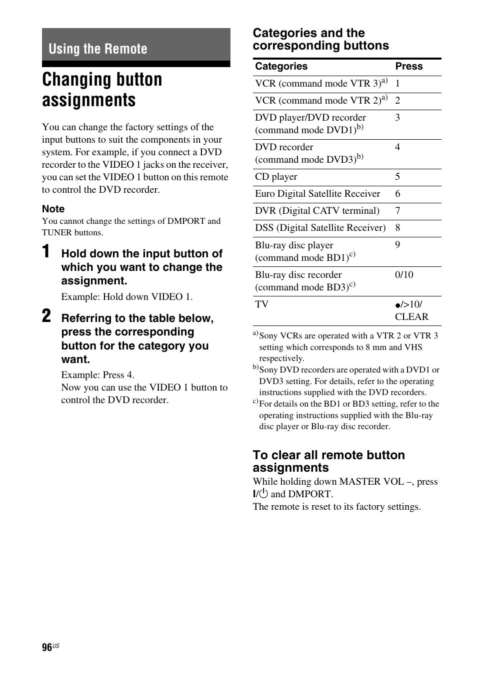 Using the remote, Changing button assignments, Categories and the corresponding buttons | Sony STR-DH700 User Manual | Page 96 / 108