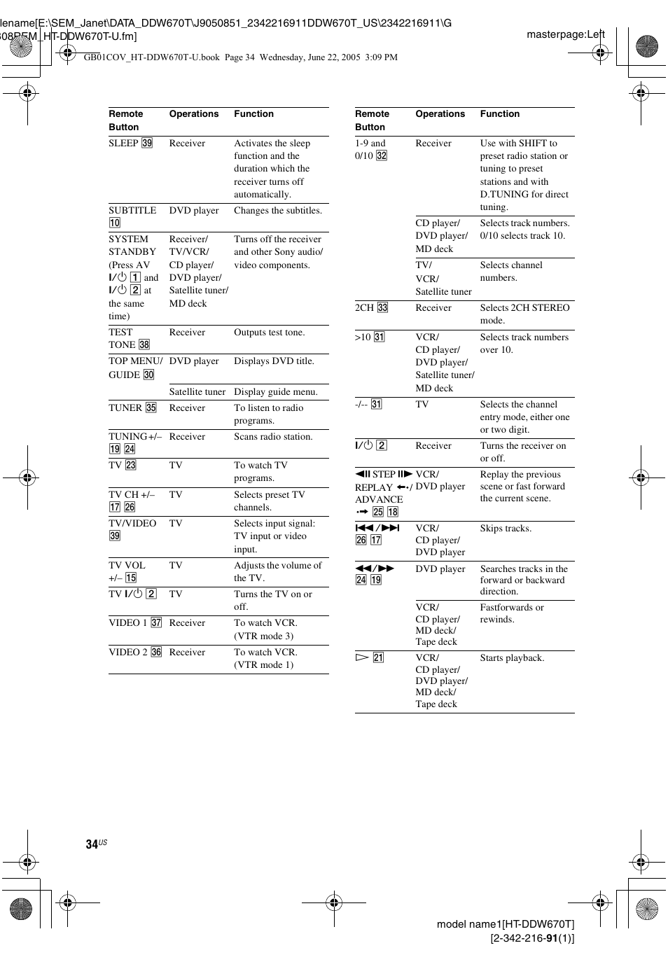 Sony HT-DDW670T User Manual | Page 34 / 44