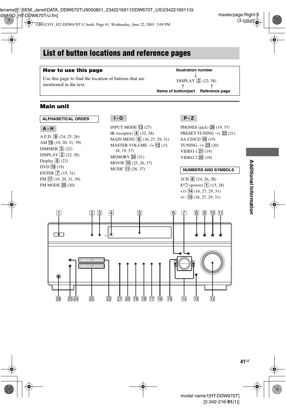 List of button locations and reference, List of button locations and reference pages, Main unit | Sony HT-DDW670T User Manual | Page 41 / 44