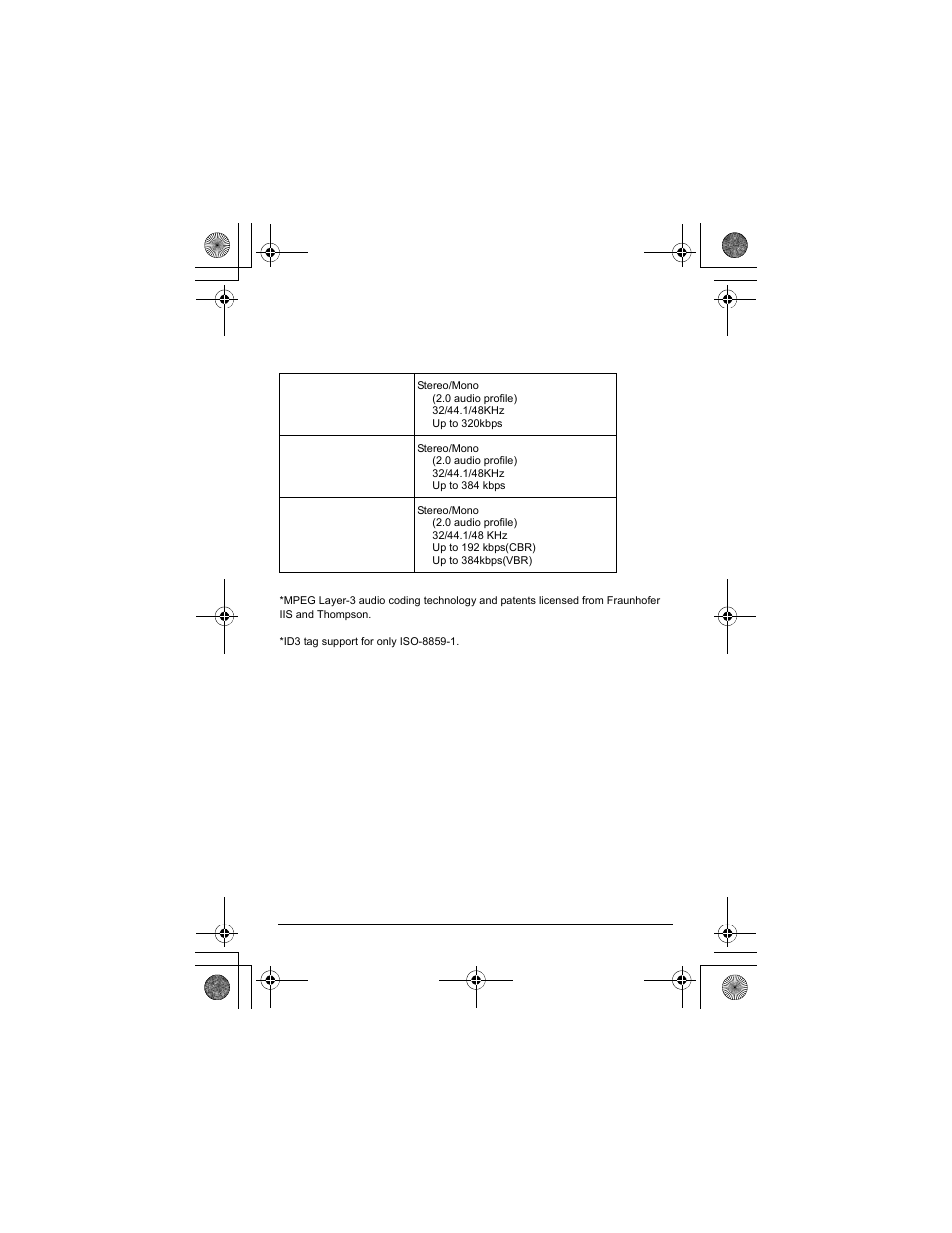 Supported audio formats | Sony HID-C10 User Manual | Page 11 / 14