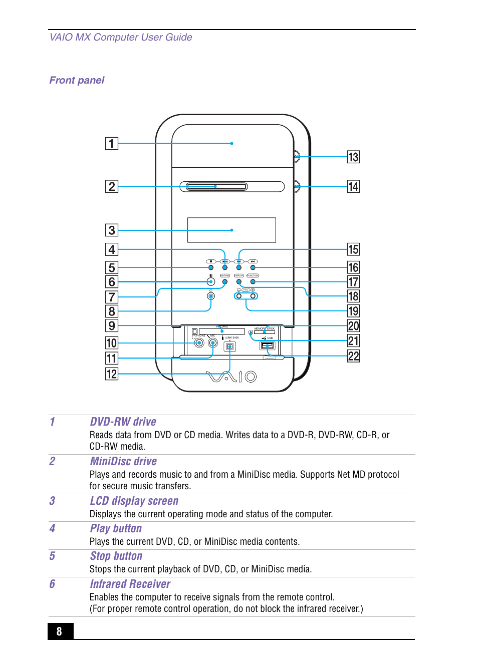 1dvd-rw drive, 2minidisc drive, 3lcd display screen | 4play button, 5stop button, 6infrared receiver, Vaio mx computer user guide, Front panel | Sony PCV-MXS10 User Manual | Page 8 / 92