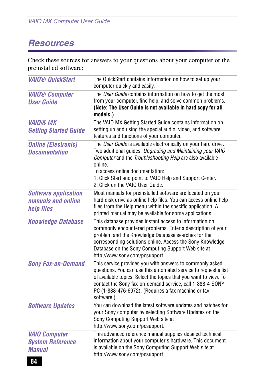 Resources | Sony PCV-MXS10 User Manual | Page 84 / 92