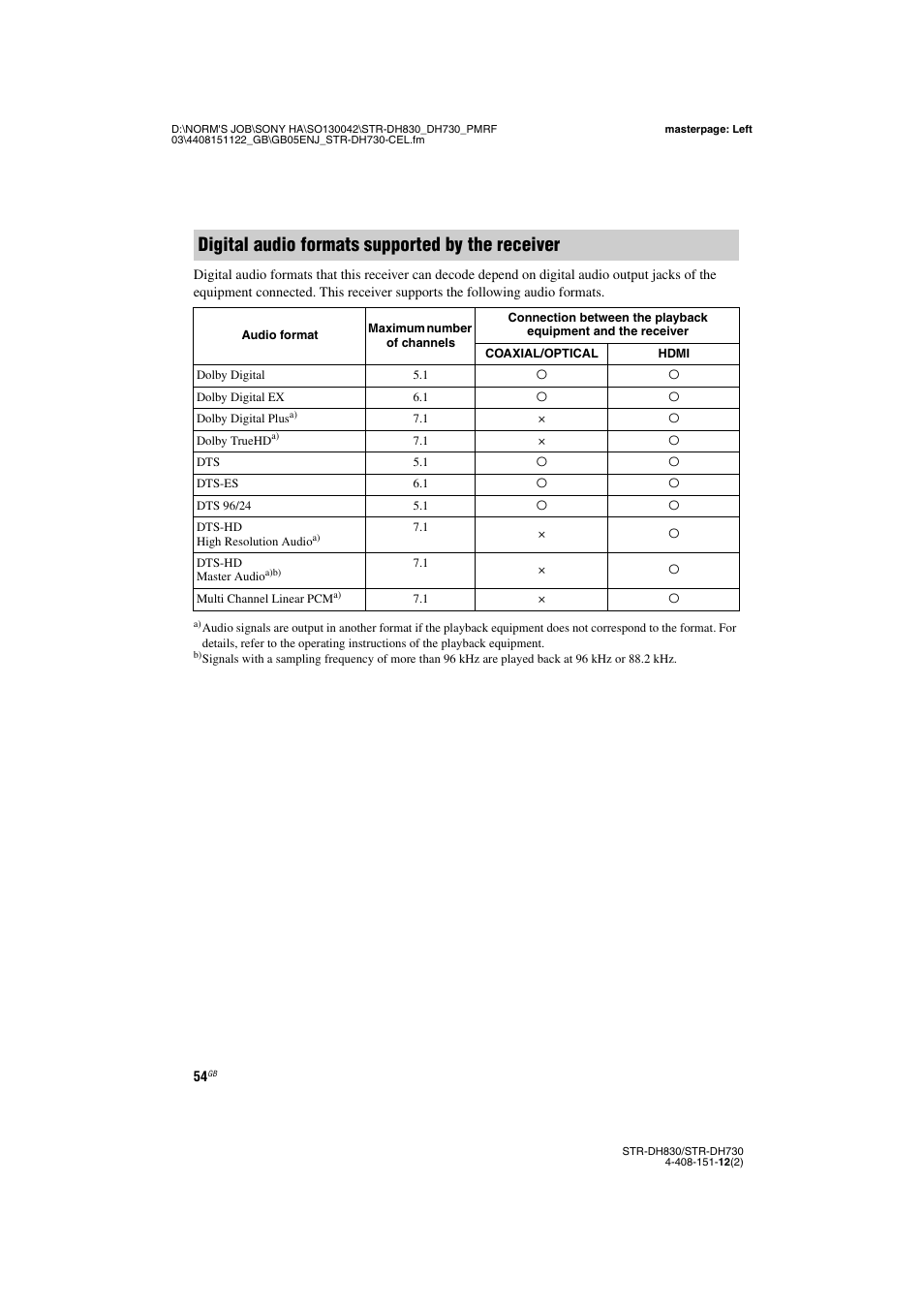 Digital audio formats supported by the receiver | Sony STRDH830 User Manual | Page 54 / 88