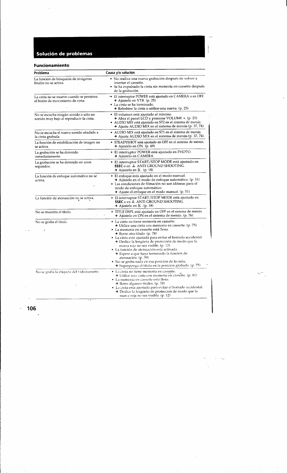 Funcionamiento, Problema, Causa y/o solución | Sony DCR-PC10 User Manual | Page 104 / 122