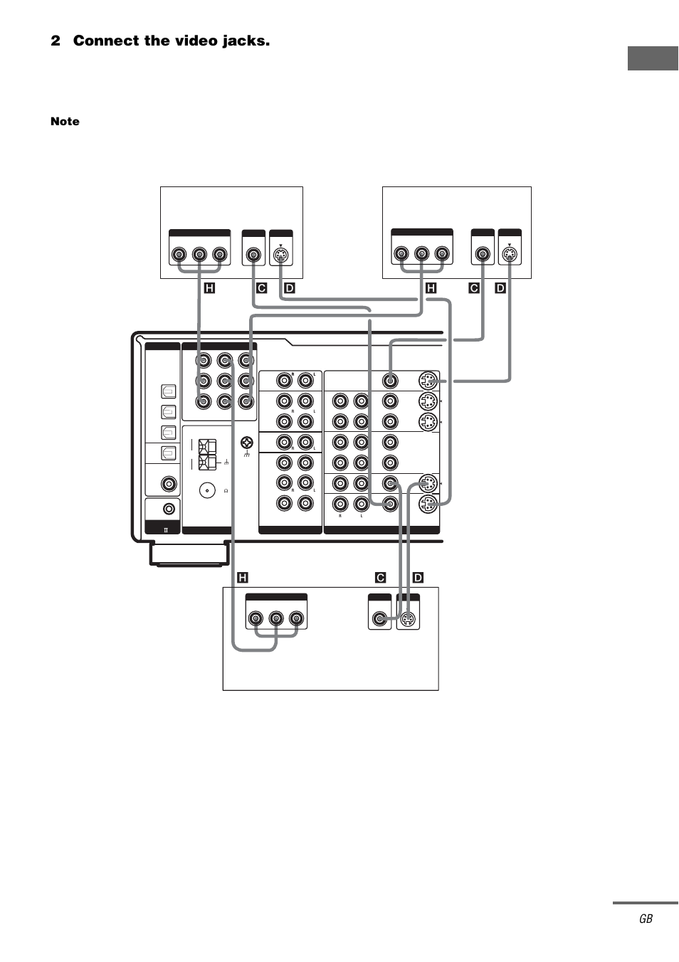 9 or, Ge tting star te d, 2connect the video jacks | Continued, Satellite tuner dvd player tv monitor | Sony STR-DA1000ES User Manual | Page 9 / 56
