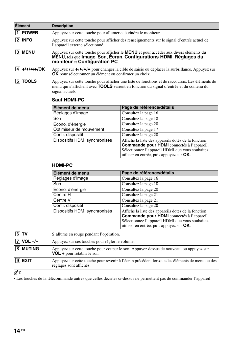 Sony KLV-40ZX1M User Manual | Page 42 / 87