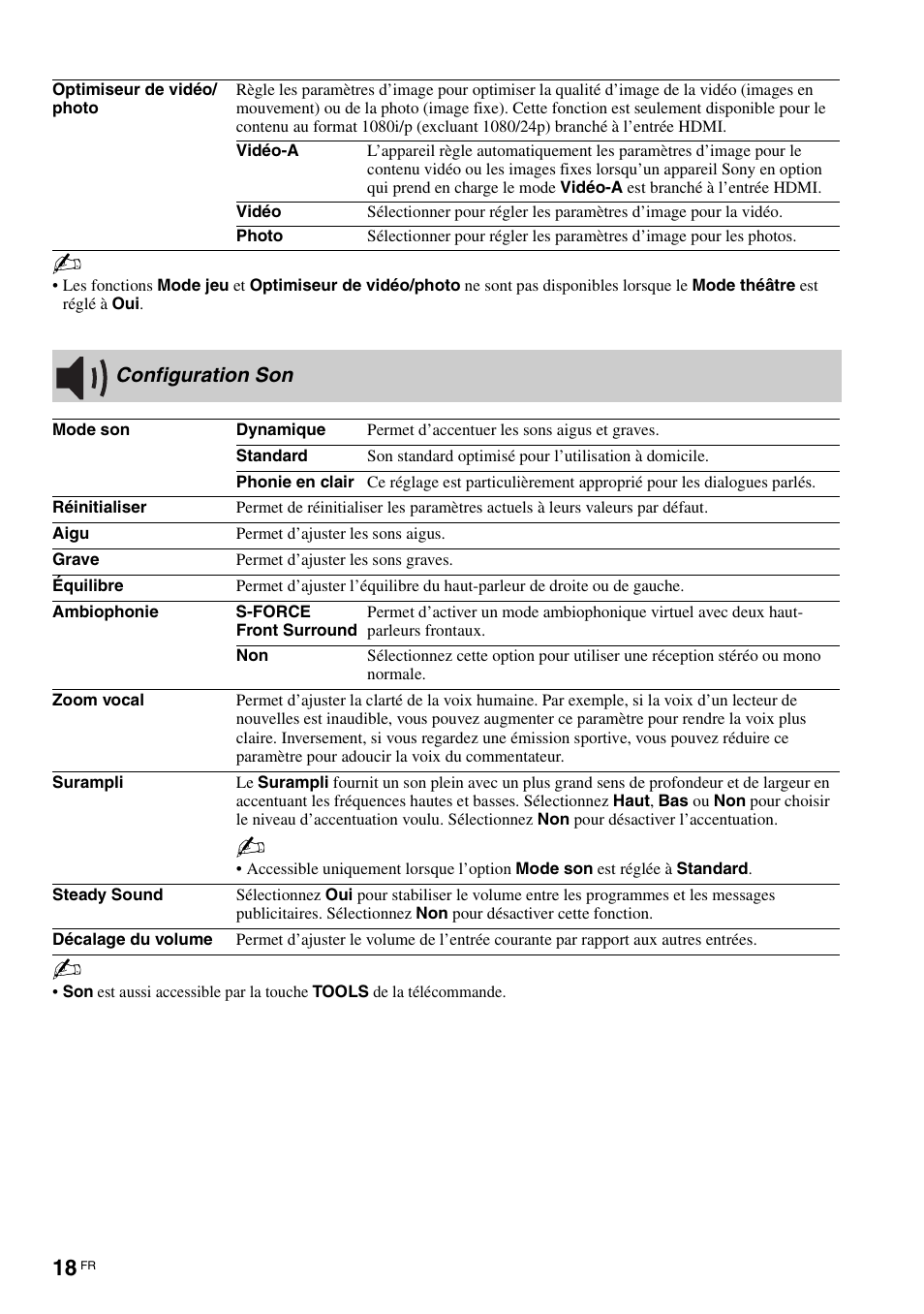 Configuration son | Sony KLV-40ZX1M User Manual | Page 46 / 87