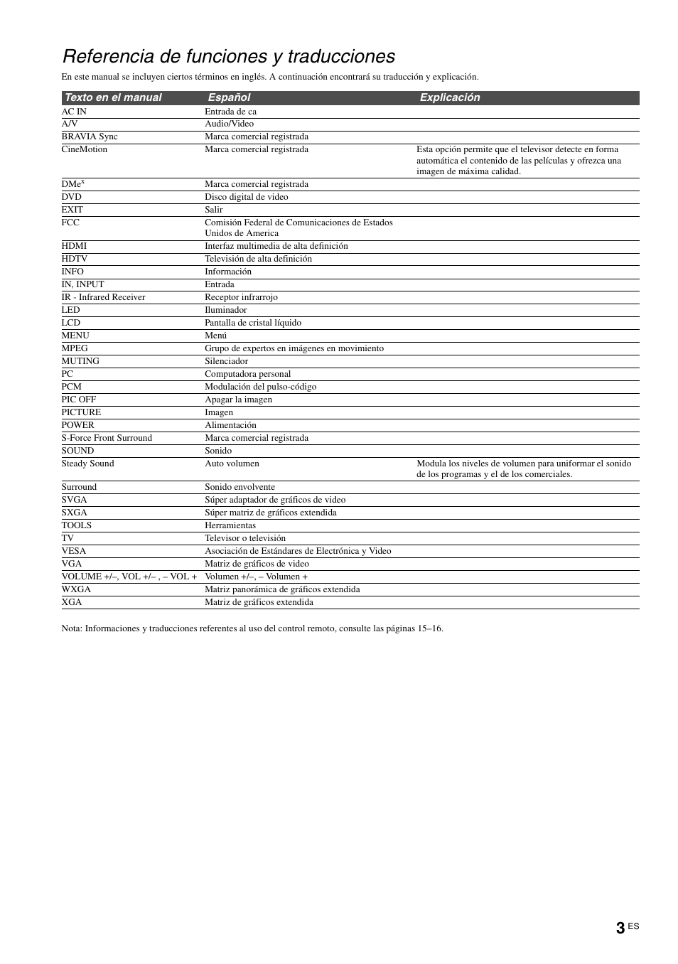 Referencia de funciones y traducciones | Sony KLV-40ZX1M User Manual | Page 59 / 87