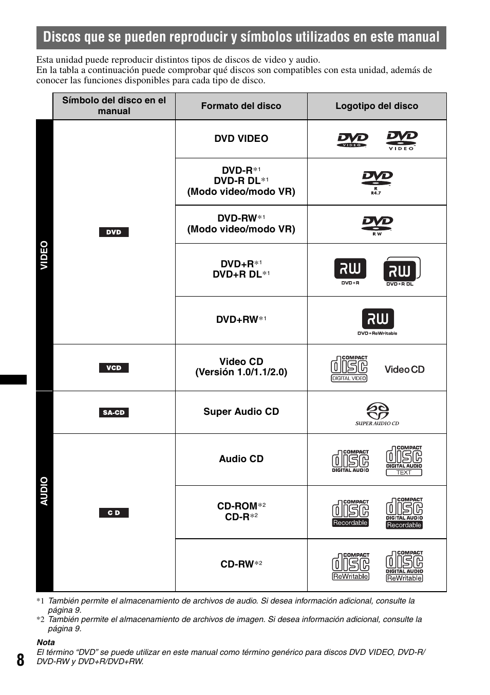 Sony MEX-DV2200 User Manual | Page 134 / 192