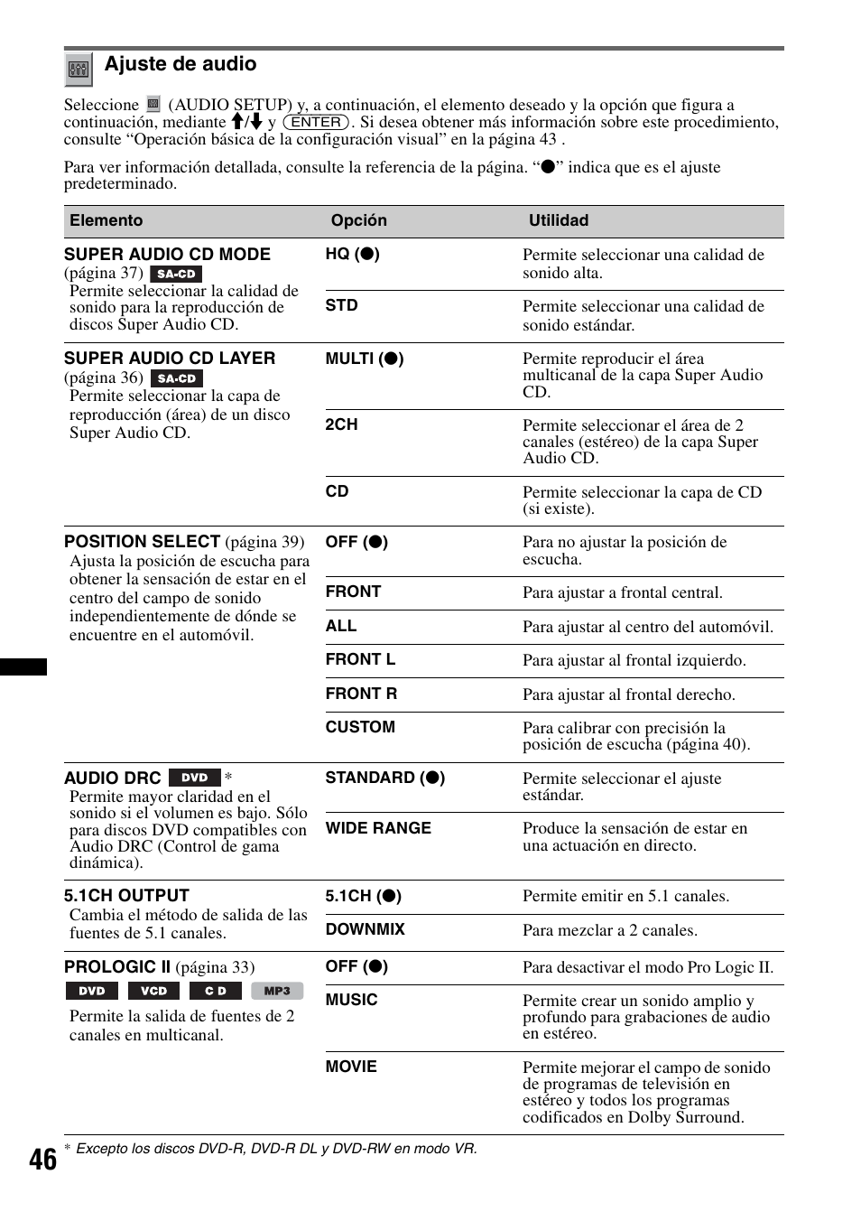 Ajuste de audio, Configurac | Sony MEX-DV2200 User Manual | Page 172 / 192