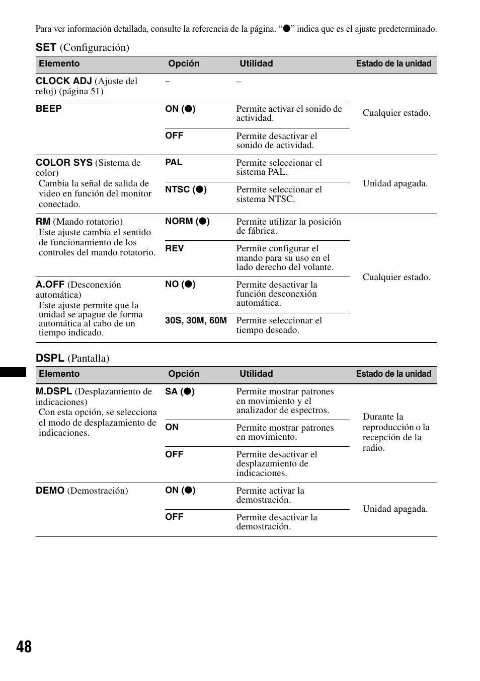 Sony MEX-DV2200 User Manual | Page 174 / 192
