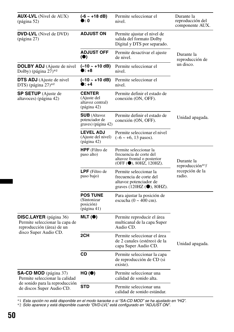 Sony MEX-DV2200 User Manual | Page 176 / 192