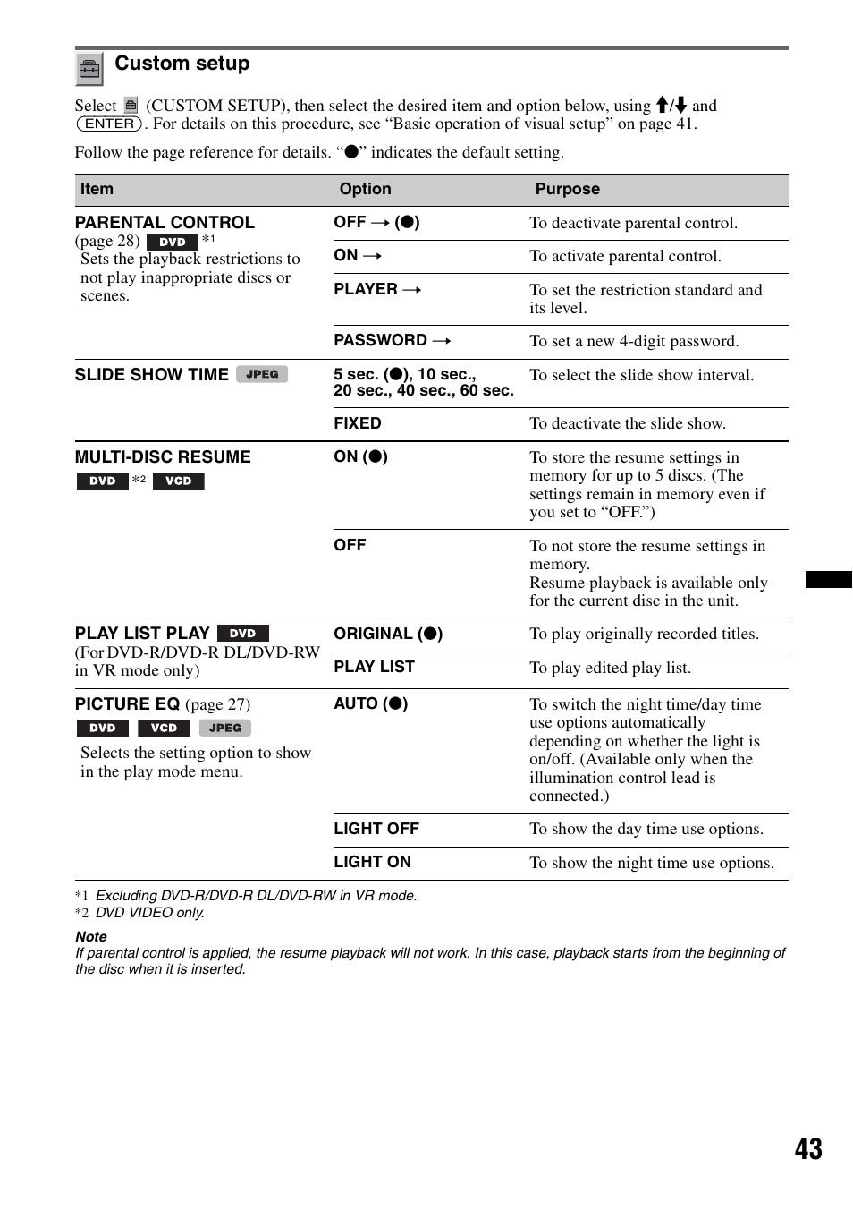 Custom setup, Back of di | Sony MEX-DV2200 User Manual | Page 43 / 192