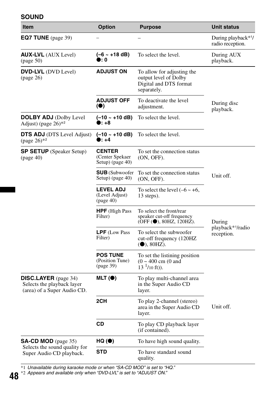 Sony MEX-DV2200 User Manual | Page 48 / 192