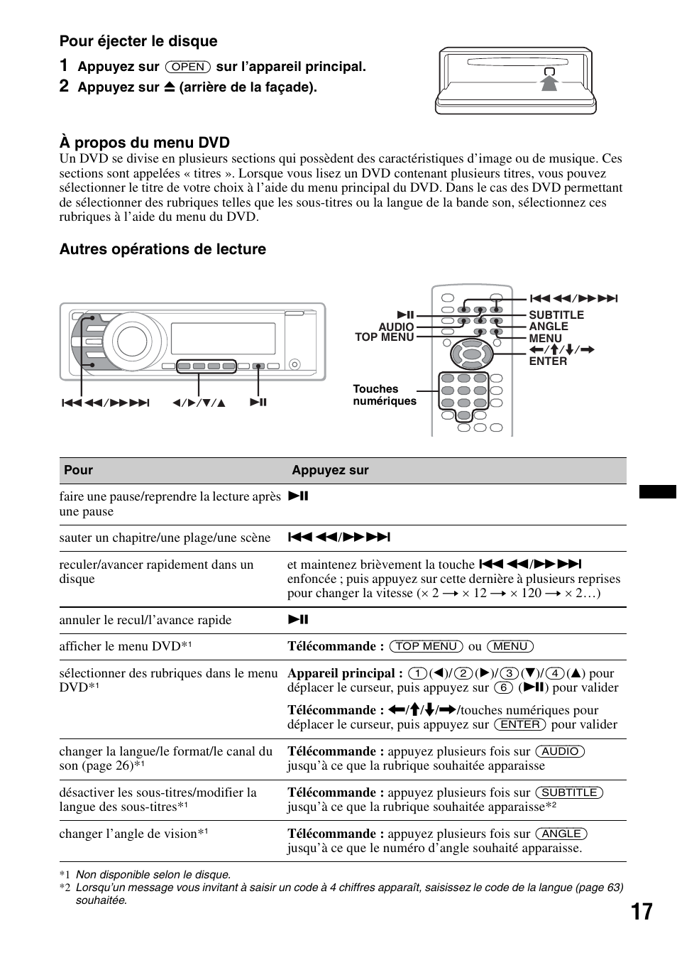 Pour éjecter le disque, À propos du menu dvd, Autres opérations de lecture | Sony MEX-DV2200 User Manual | Page 79 / 192