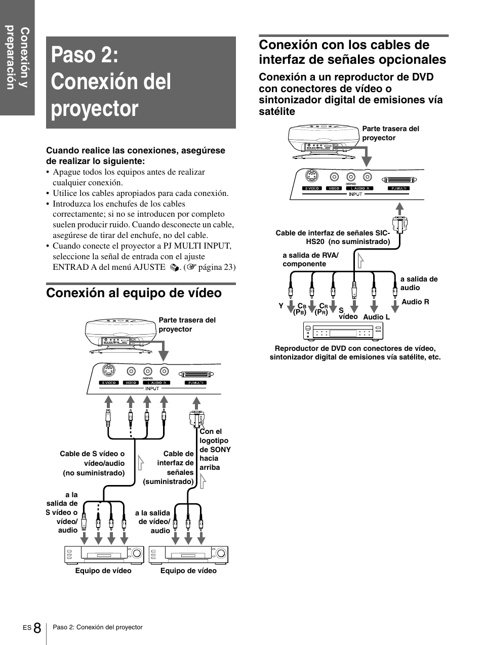 Paso 2: conexióndel proyector, Conexión al equipo de vídeo, Paso 2: conexión del proyector | Conexión con los cables de interfaz de señales, Opcionales | Sony VPL-HS1 User Manual | Page 104 / 152