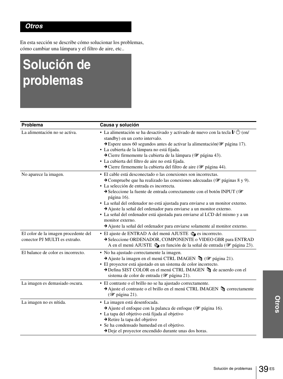 Otros, Solución de problemas, Ot ro s otros | Sony VPL-HS1 User Manual | Page 135 / 152
