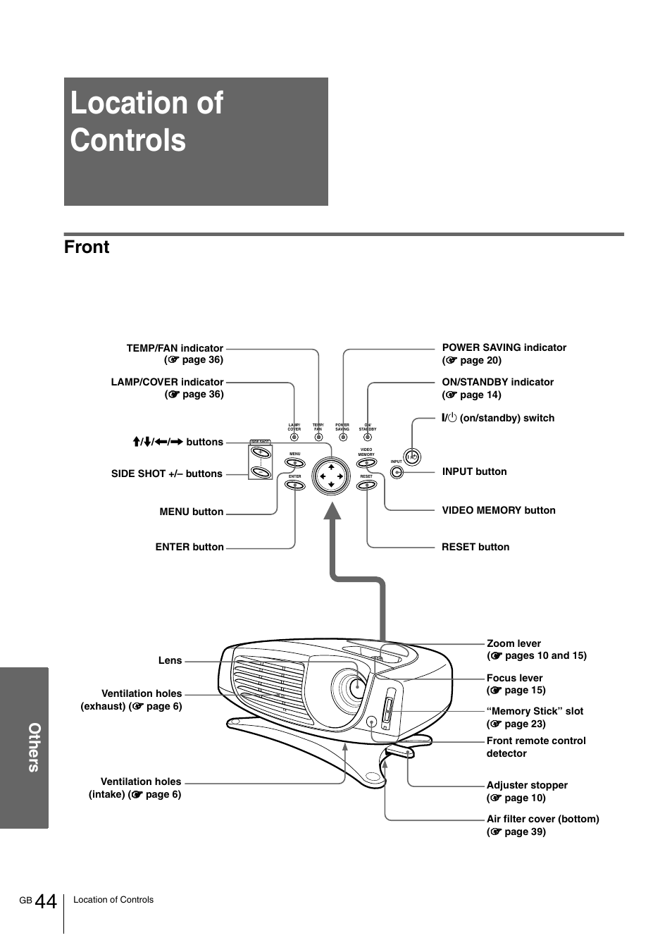 Location of controls, Front, Ot her s | Sony VPL-HS1 User Manual | Page 44 / 152